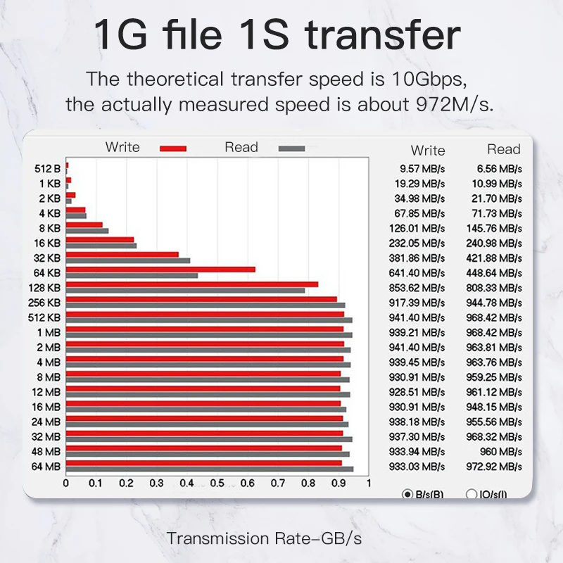 Free Shipping Original Hiwin HGW20 HGH20 EGH20