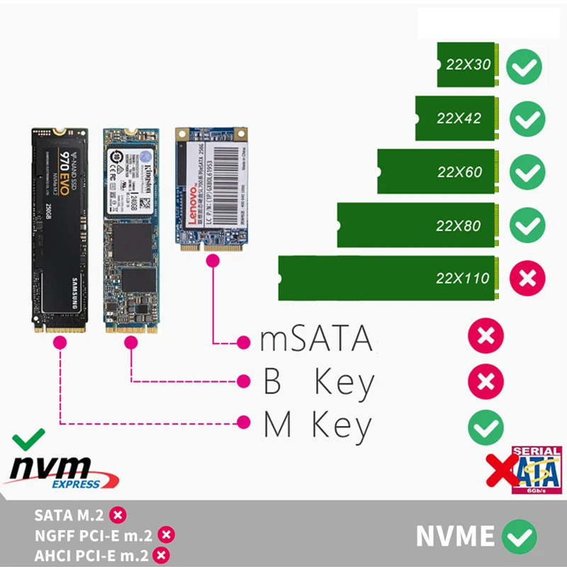 NVMe-USB  M.2 SSD-USB 3.1  A ī m2-usb  Realtek RTL9210 Ĩ M Ű, NVME PCIE SSD Ŭ 