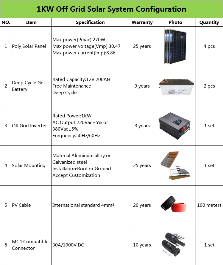 complete use household 1kw 2kw 3kw off grid system solar panel system