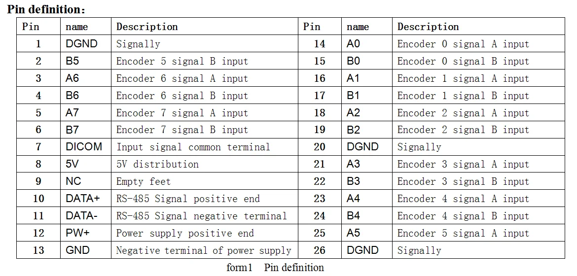 8Channel Encoder Pulse Counter 16 Channel DI High-Speed Counter Modbus RTU Modul