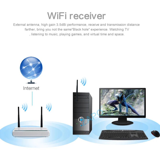2,4 ГГц WiFi USB адаптер 150 Мбит/с беспроводной 802.11N приемник сетевая карта с высоким коэффициентом усиления антенна для систем Windows Linux