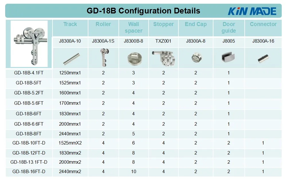 GD-18B 配置