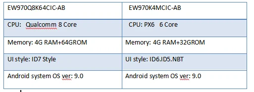 Flash Deal Andream 10.25" IPS screen Qualcomm 8 Core Android 9.0 Car multimedia for BMW X1 E84 GPS navigation Head unit Bluetooth IDRIVE 1 Flash Deal Andream 10.25" IPS screen Qualcomm 8 Core Android 9.0 Car multimedia for BMW X1 E84 GPS navigation Head unit Bluetooth IDRIVE 1
