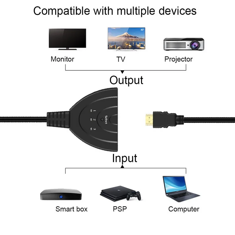 HDMI сплиттер 3 порта мини-коммутатор сплиттер Поддержка Ultra HD 1080P для dvd-плеера HDTV Xbox 3 в 1 выход порт концентратор HDMI переключатель