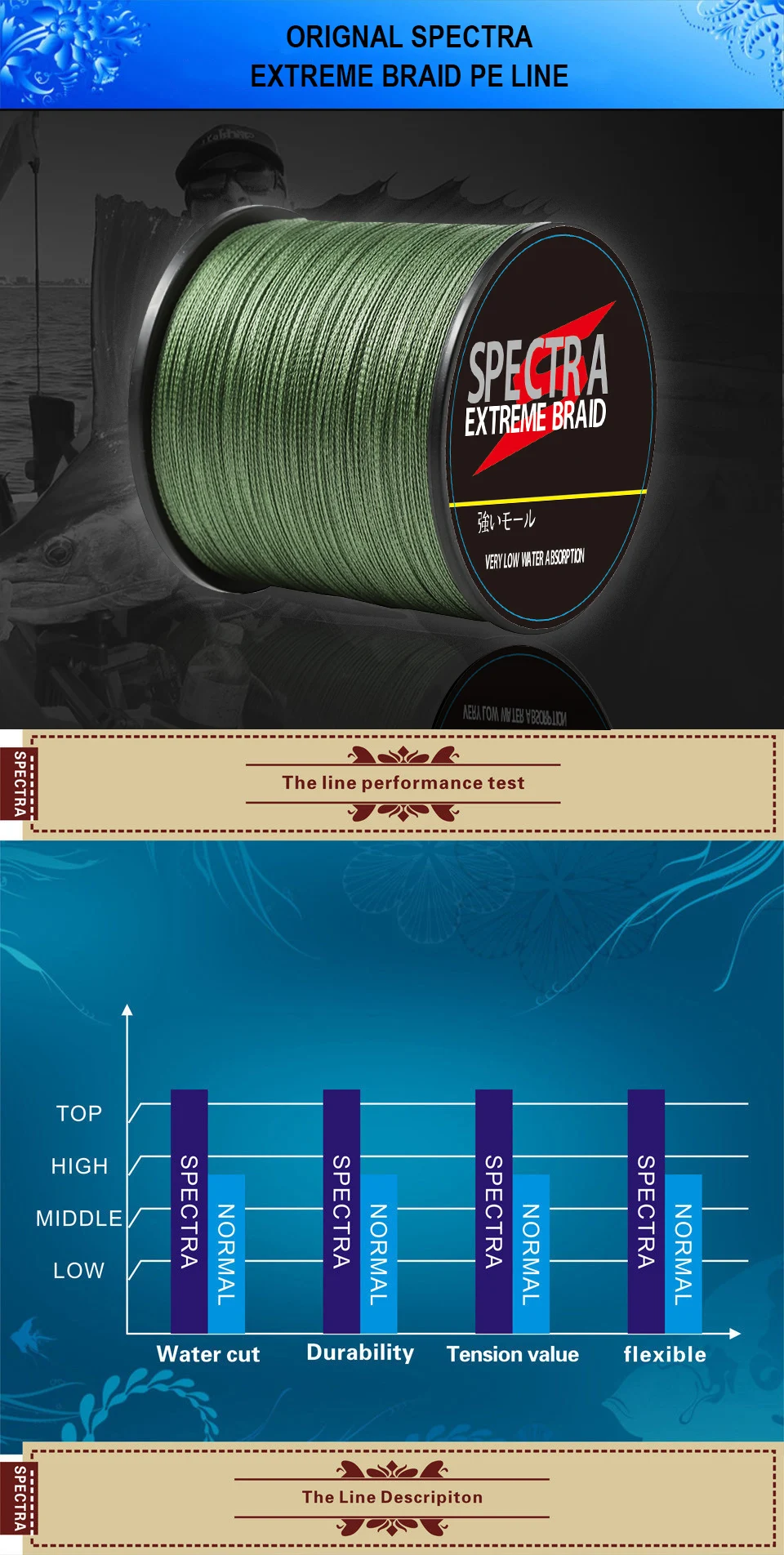 fil d'argent ® an40 ™ boite de ligne de fête en Madagascar