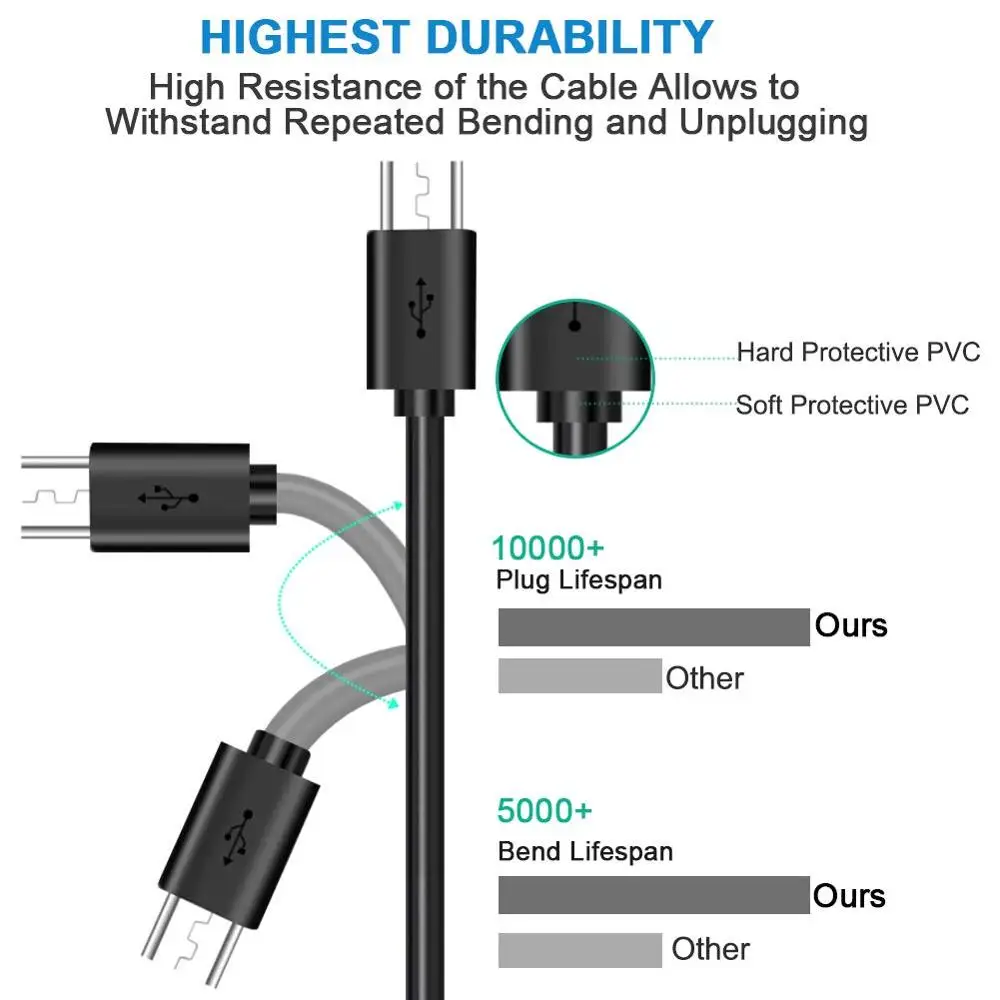 Кабель Micro USB для Samsung,Fire Tablet,Kindle eReaders,TV Stick Mini Quick Charger,PS4, кабель для быстрой зарядки Android для Xbox, 6 футов