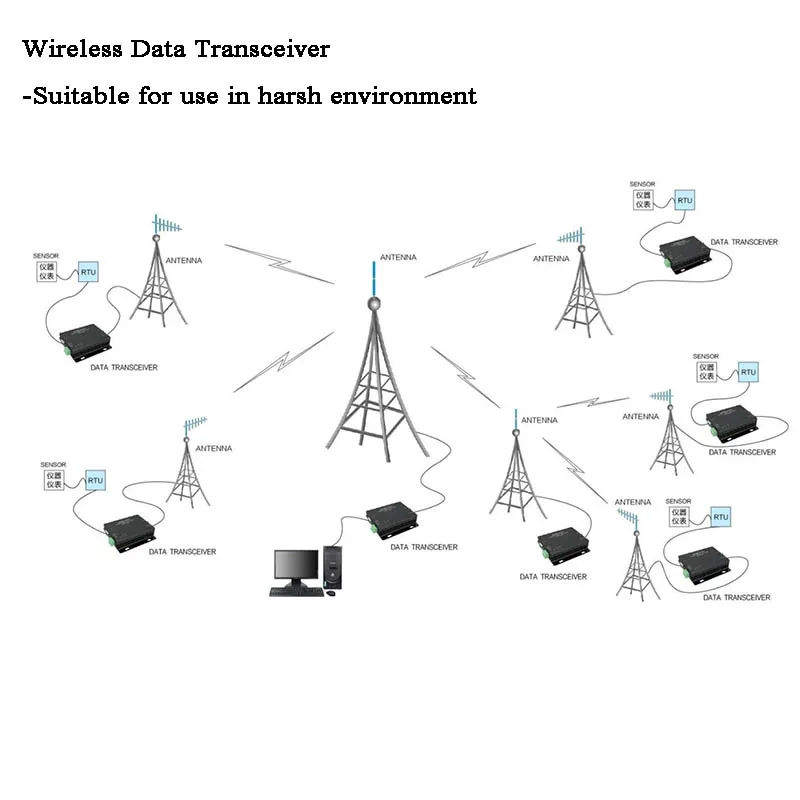 

8km DTU RS485/RS232 Lora Modbus Gateway Wireless data transmission Transmitter/Receiver 433MHz RF Module IOT devices GPS track
