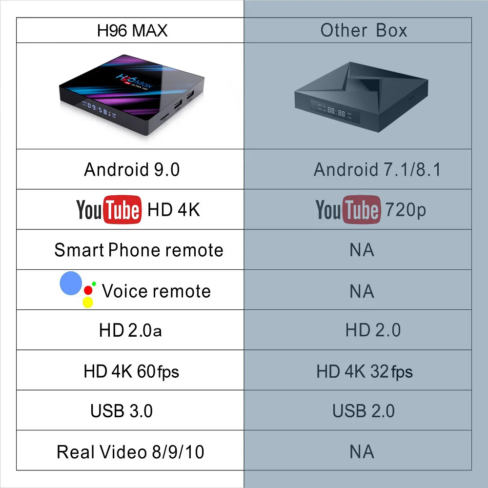 H96 MAX Android 9.0 Smart TV Box RK3318 4GB 64GB Media Player 4K 2.4G&5G Wifi Bluetooth 4.0 Android Tv Box H96MAX Set Top Box