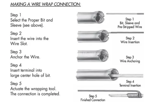 3 in 1 Function Wire Wrap Tool Wire Stripping and Unwrap Tool Single  Stranded Wire Wrap Hand Tool for AWG 30 Wire