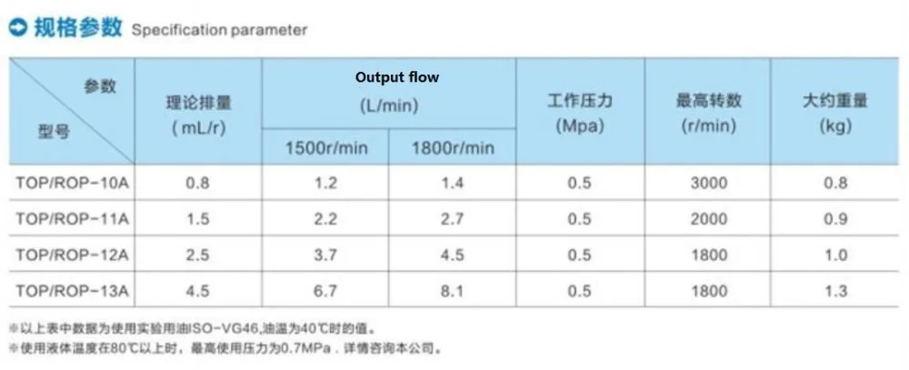 TOP 参数2