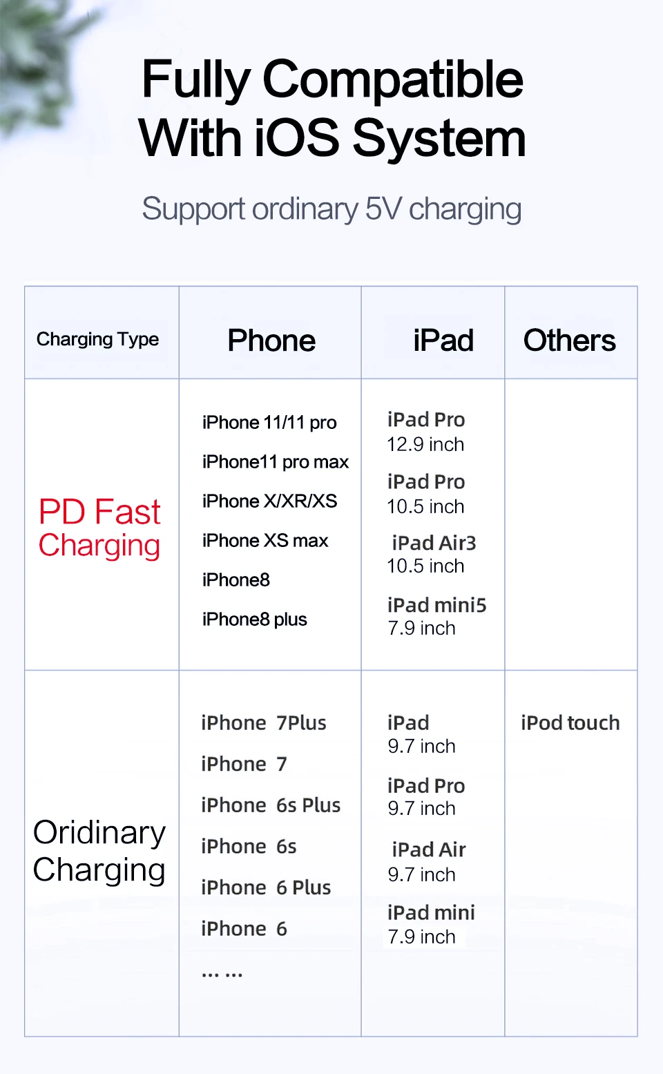 Мощность 4 MFi 2 м 18 Вт Lightning Кабель для usb type C PD Быстрая зарядка кабели для iPhone 11 Pro X XS 8 XR с ЕС адаптер питания USB-C