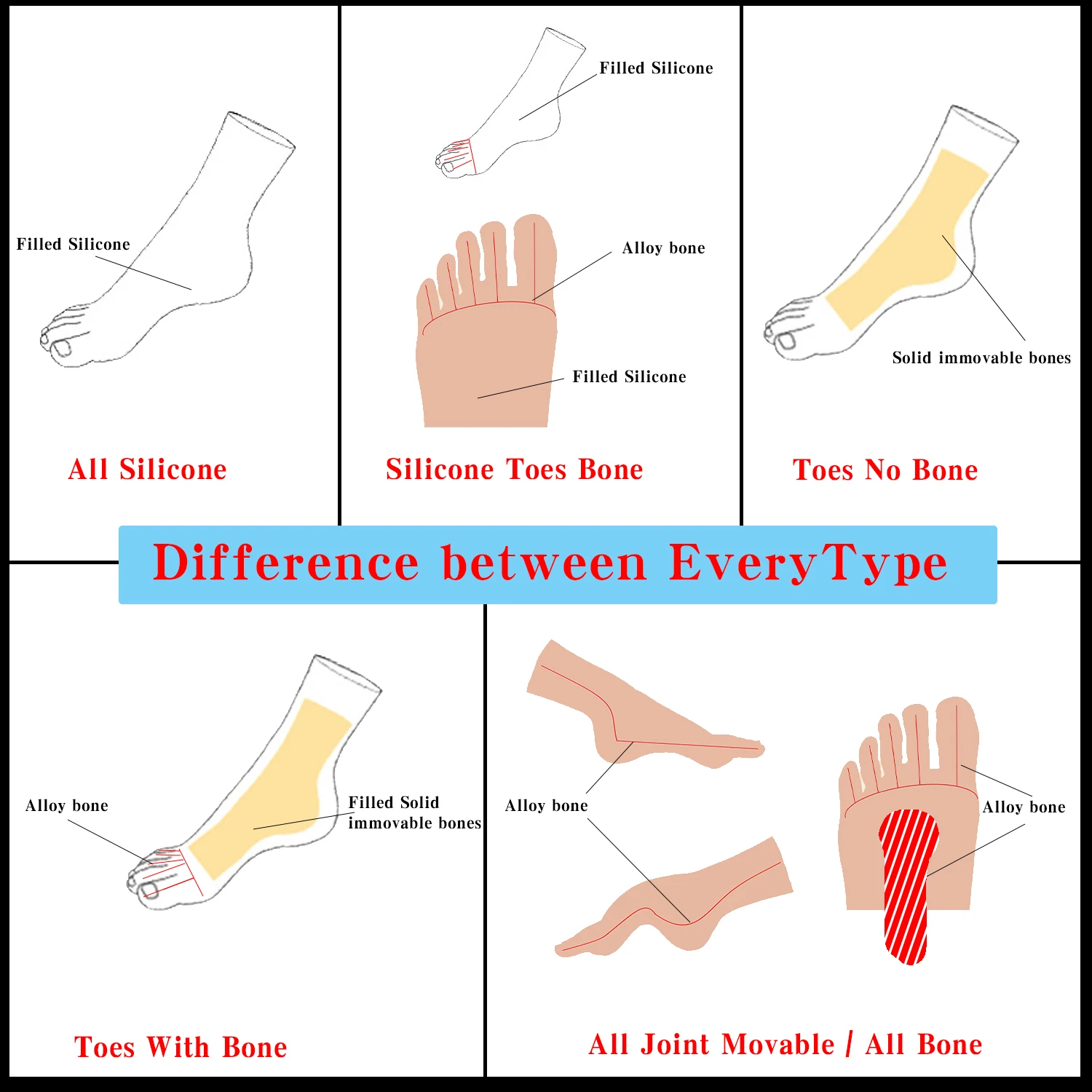 Difference Between Foot/hand Models Dynamic Schematic Dfb Additional