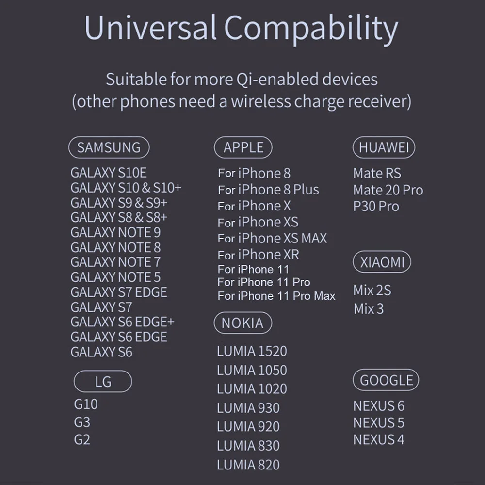 Двойное Быстрое беспроводное зарядное устройство Qi 15 Вт для samsung S10 9 Note 10 Plus iPhone 8 11 Pro X XS Max XR Индукционная зарядная док-станция