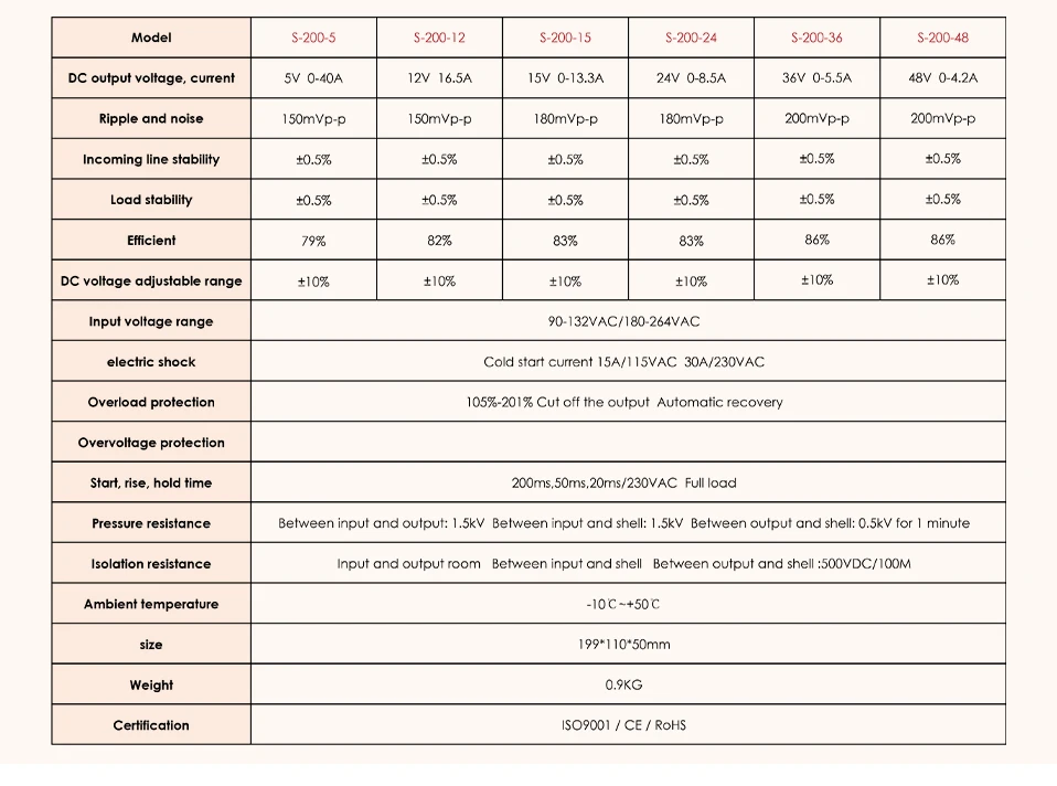 24 36 48v dc fonte de alimentação