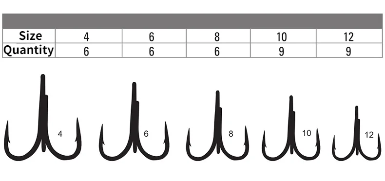 Original Mustad 36341 ANP-DP Fishing Hook 2X Strong Carbon Steel Mustad  Fishing Treble Hooks Vmc