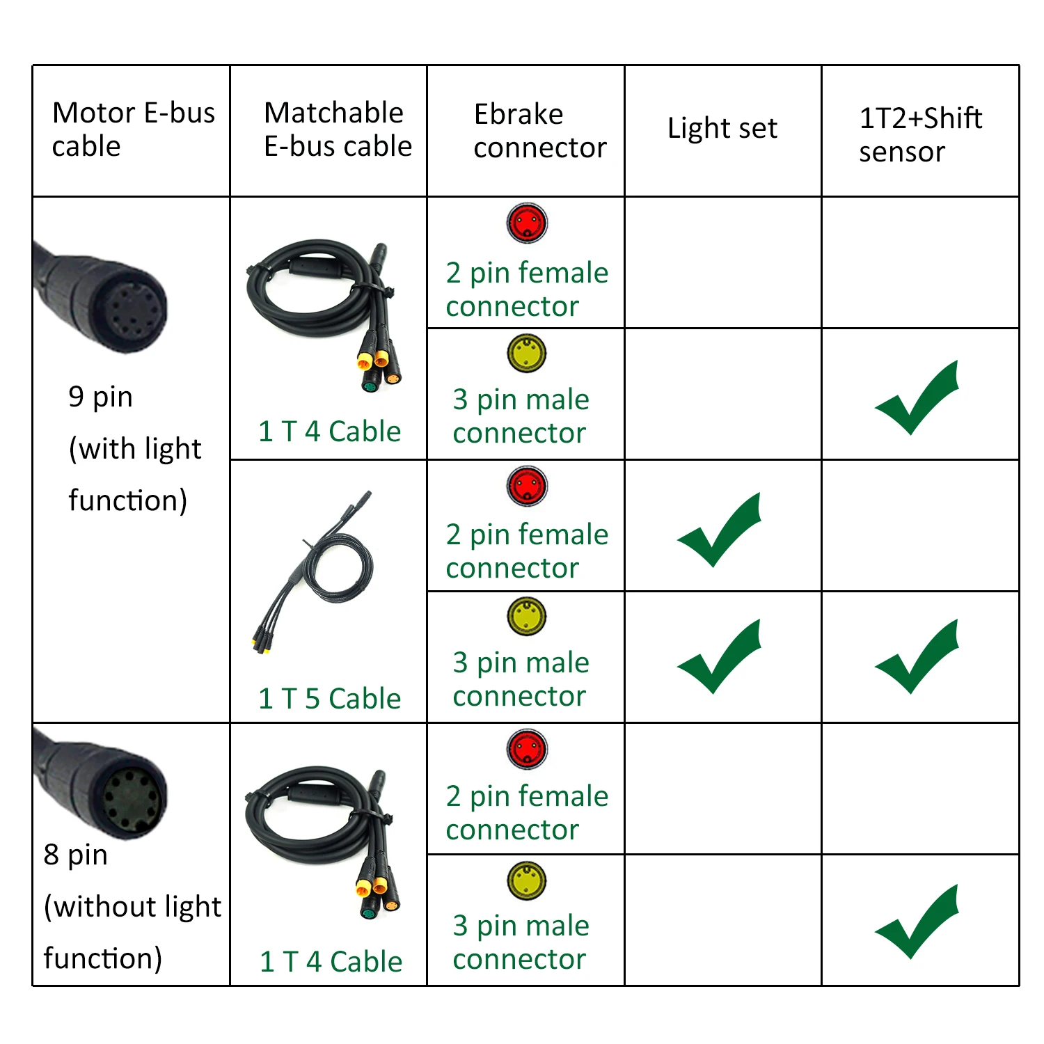 Okfeet Lingbei LB Средний двигатель 1to4 основной кабель EB-BUS Cable Shift сенсорная передача датчик 1in2 кабель