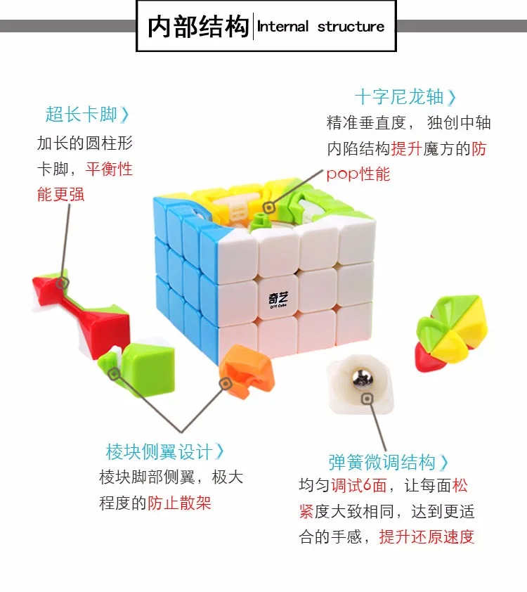 QIYI бренд магический куб 4x4x4 скоростной куб пластик Cubo Magico обучающая головоломка твист подарок для игры игрушки для детей QY-4