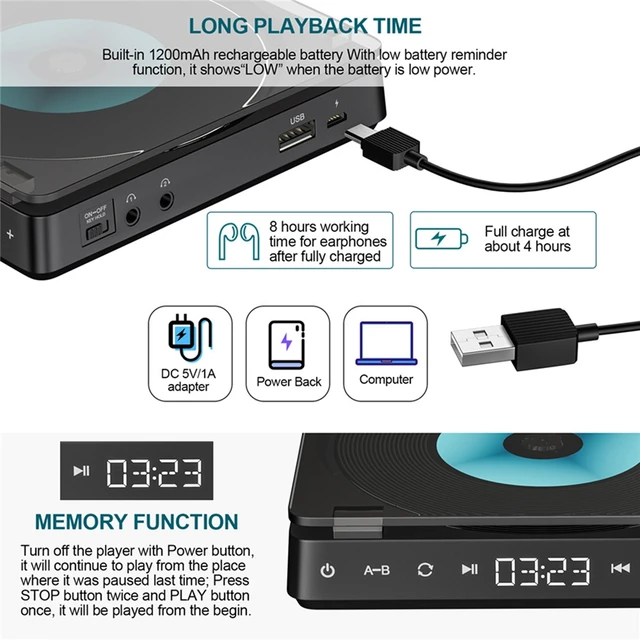 Basic functions for disc playback