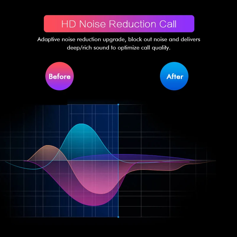 TWS Беспроводные bluetooth 5,0 наушники 3D стерео HIFI наушники Встроенный микрофон+ зарядное устройство спортивные Игровые наушники IPX5 Touch