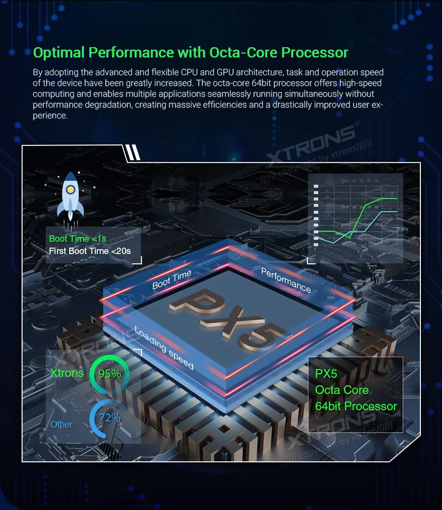 Discount XTRONS 8"Android 9.0 Octa Core 4GB RAM 64GB ROM Car Multimedia GPS System for Porsche Cayman 2005-2008 Boxster 2005-2012 NO DVD 7