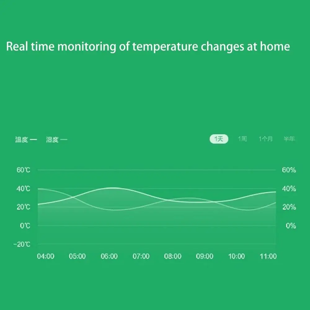 Новинка Aqara умная температура Hu mi dity сенсор ZigBee Wifi беспроводная работа с Xiao mi умный дом mi jia mi приложение для дома