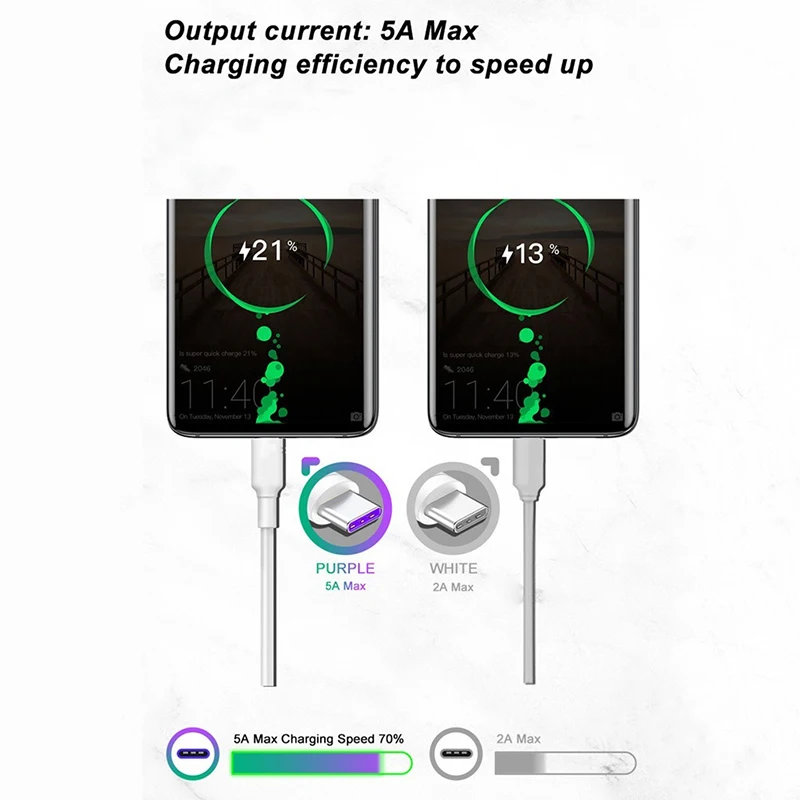 Кабель Supercharge TypeC для Huawei P30 Mate30 Mate20 Pro 5A USB C Sarj Samsung Note 10 9 8 S10 S9 Plus ленточный кабель