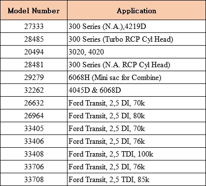 Бестселлер топливный карандаш сопла 33405, 954F9E527AC/954F9K546AC впрыска комплект форсунок для Ford Transit, 2,5 DI, 70k