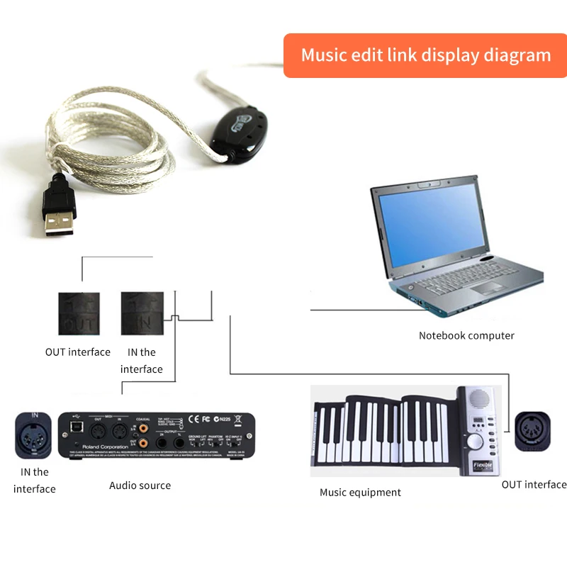 USB In-Out MIDI кабель интерфейс кабель адаптер конвертер для клавиатуры электронный барабан музыка конвертер ПК в музыку клавиатуры шнур
