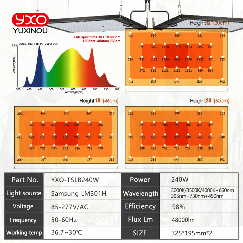 120W 240W LED Grow Light Board For Plants