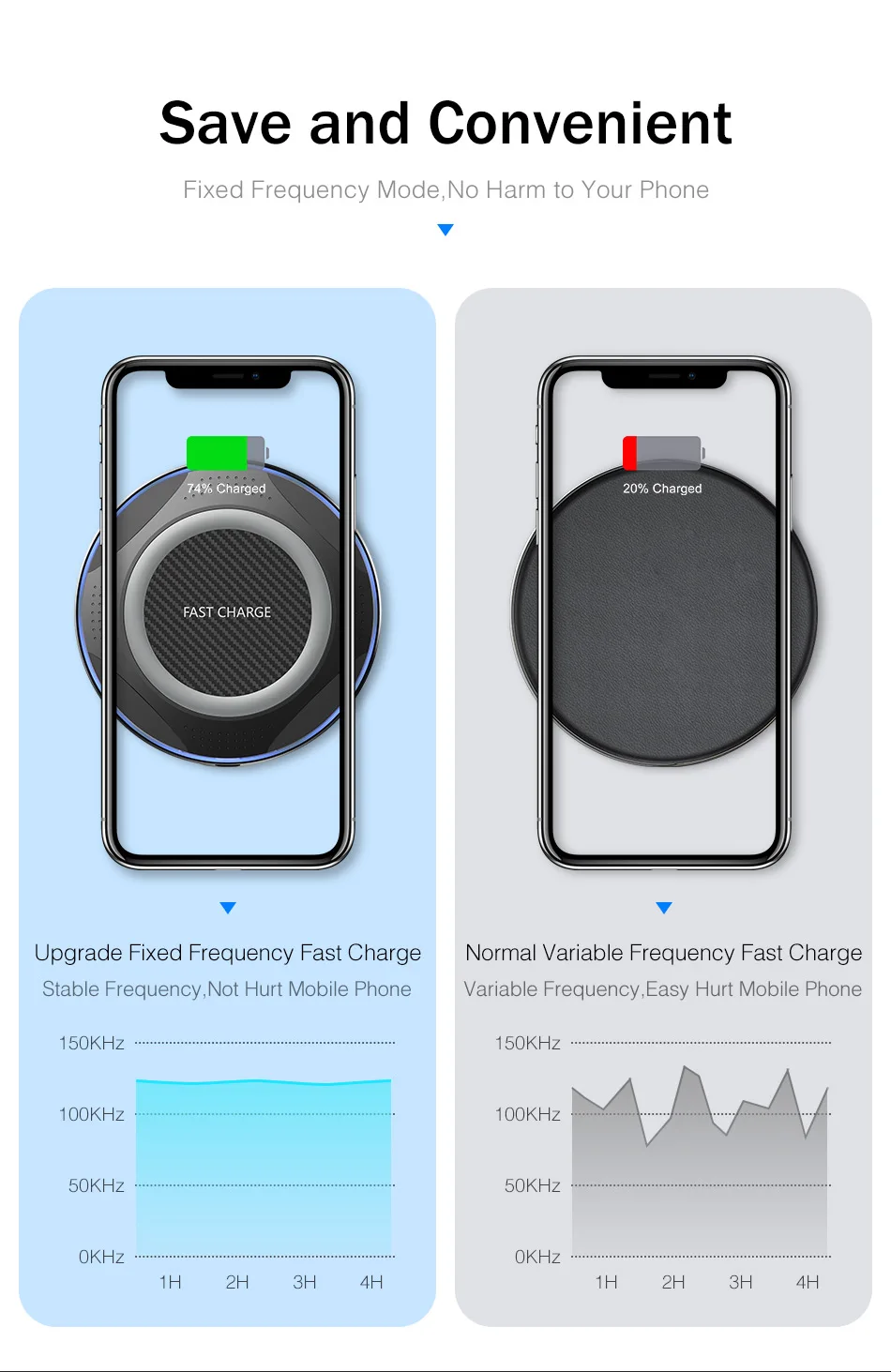 YKZ 10W беспроводное зарядное устройство для быстрой зарядки Беспроводное зарядное устройство для iPhone X XS samsung S10 huawei P30 Xiaomi 9 Беспроводное зарядное устройство