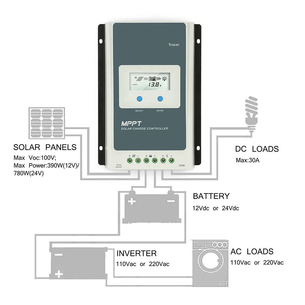 

9V-32V Solar Controller Multifunctional MPPT Energy Charge LCD Backlight