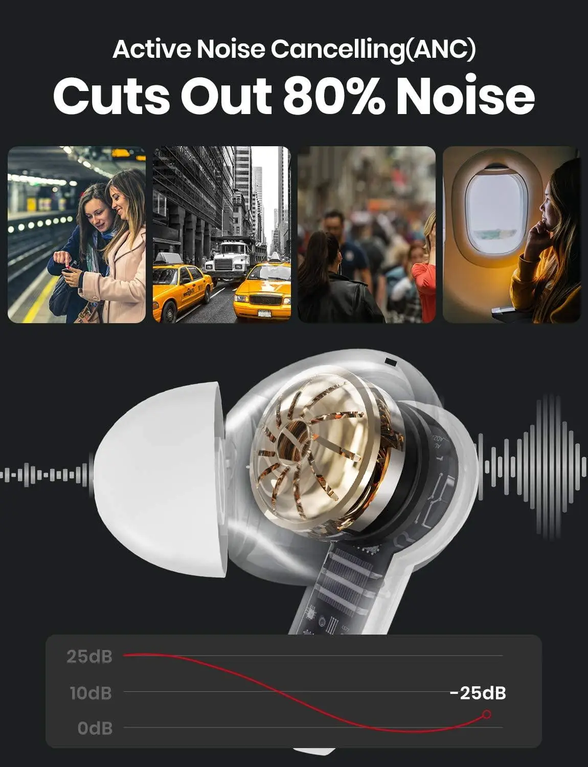 Wireless Earbuds Active Noise Cancelling Bluetooth