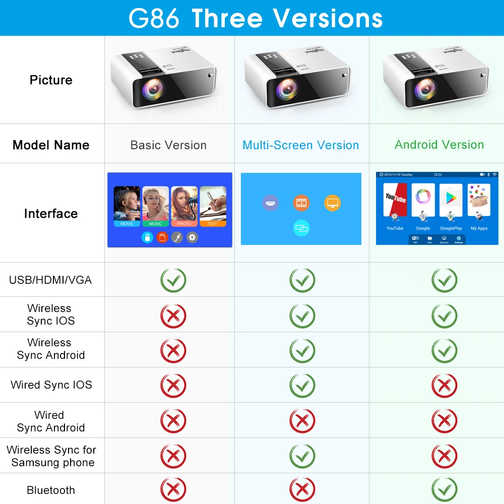 G86 мини-проектор Full-HD 1080P проектор wifi подключение телефона 1280x800P Разрешение Beamer 6000 люмен 4K проектор домашний кинотеатр