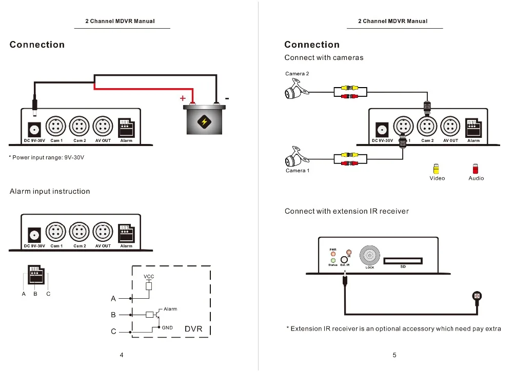 2CH Mobile DVR Manual-4 副本