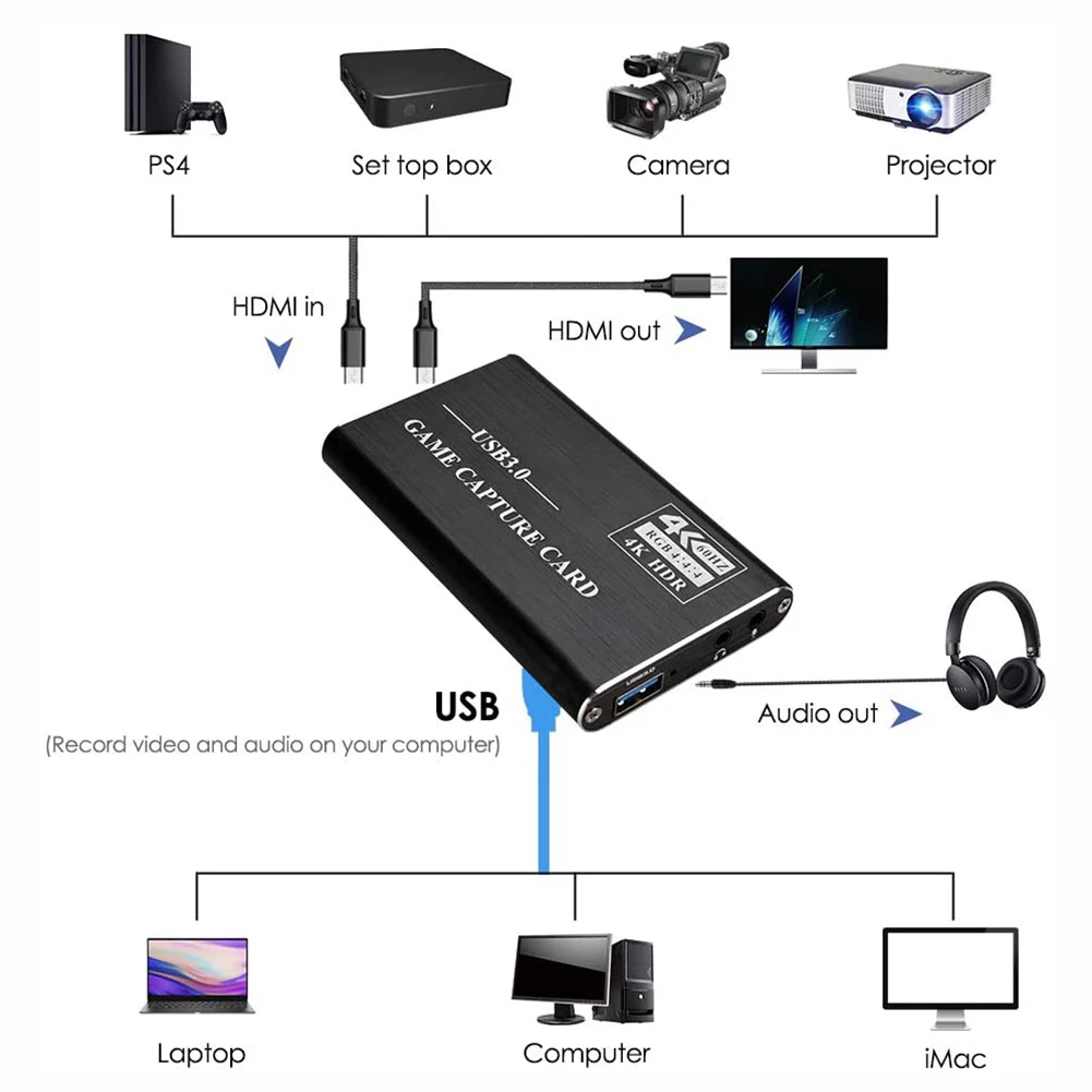 

New USB3.0 HDMI 4K60Hz Video Capture HDMI to USB Video Capture Card Dongle Game Streaming Live Stream Broadcast with MICinput