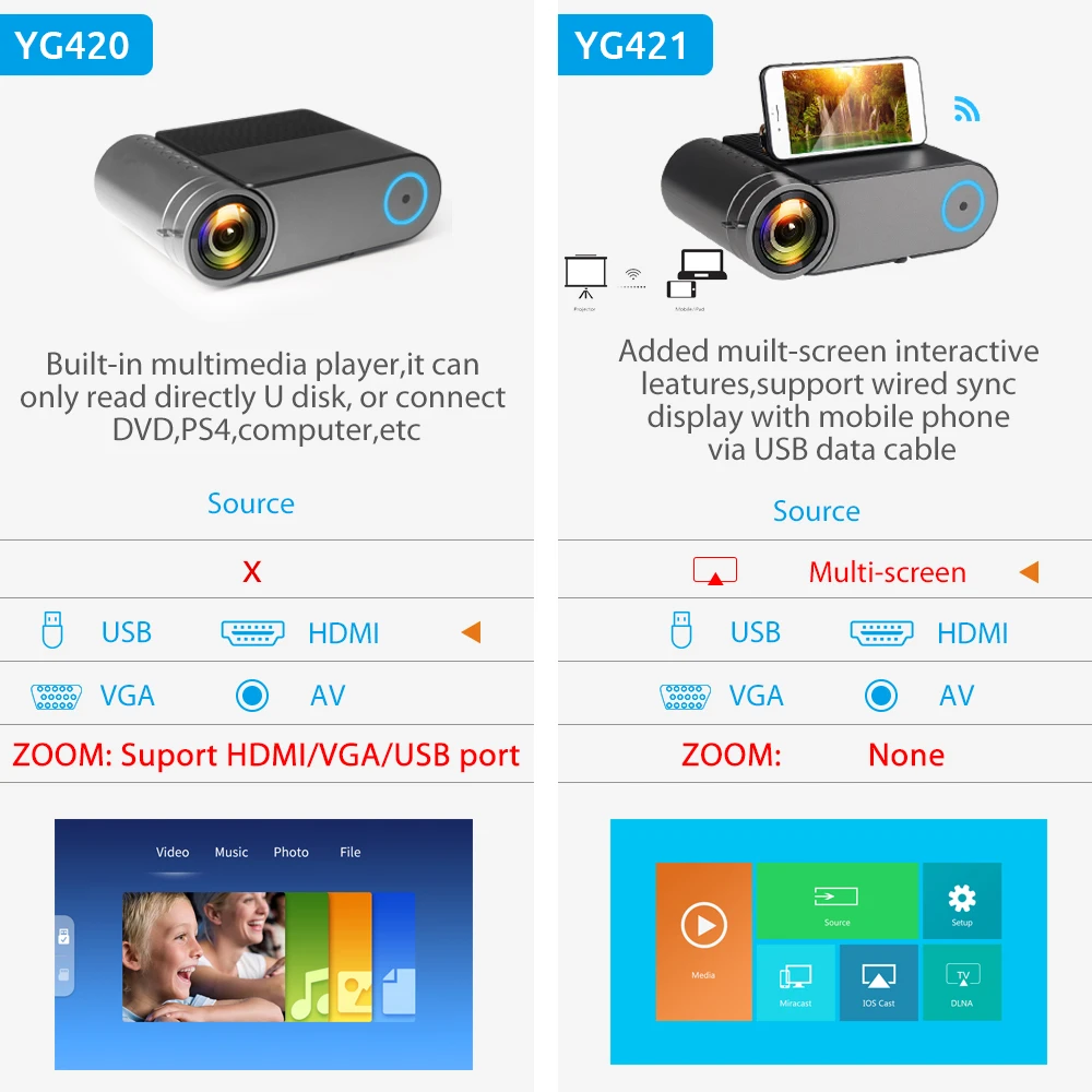 Мини проектор ThundeaL YG420 2800 лм Wi Fi синхронизация с телефоном поддержка 1080P видео HD