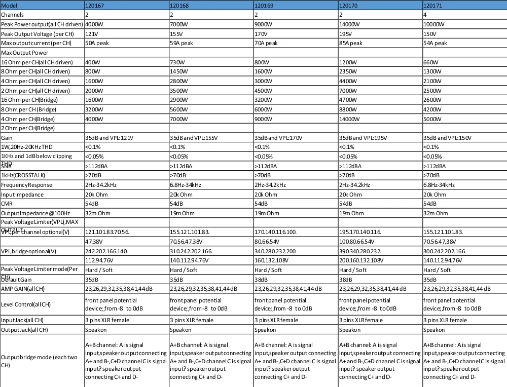 Профессиональное аудио класс TD 2/4 канал 800~ 2350 Ватт усилитель мощности плата для домашнего аудиотеатра, pa системы
