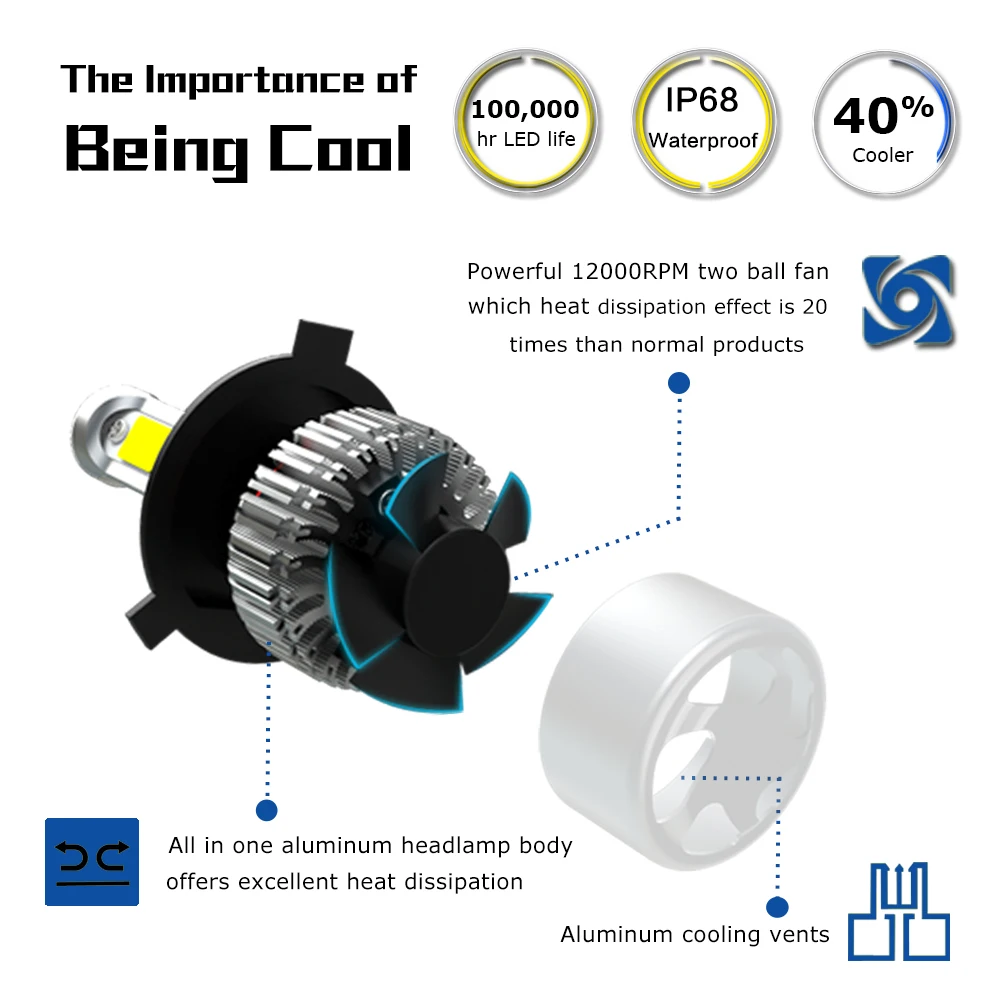 H4 светодиодный фара для мотоцикла 4500LM 36W Hi/Lo конверсионный комплект 6500K