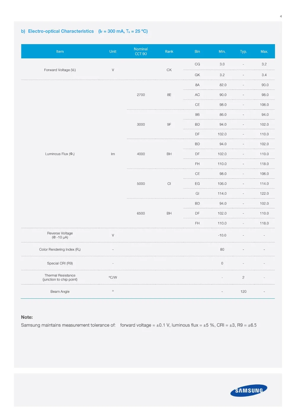 1-2W三星CSP-LM131A-5300K3000K现货供应_03