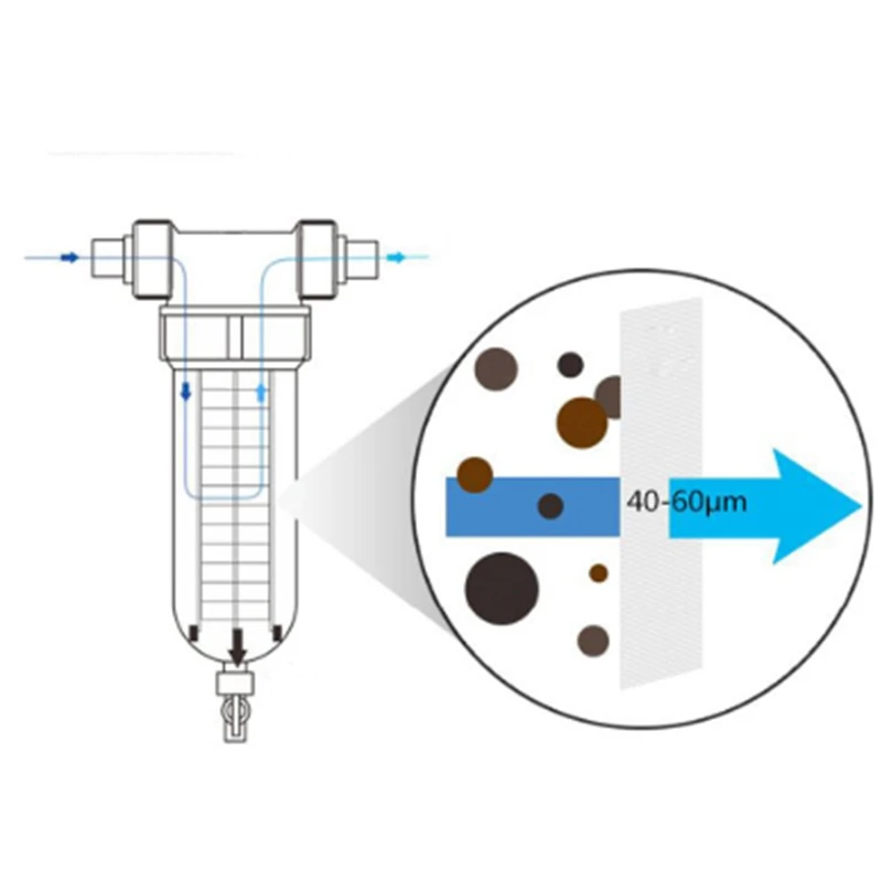 Фильтр для воды с интерфейсом, фильтр для очистки воды, фильтр для очистки воды, фильтр для очистки от накипи, счетчик воды, бытовой, для ванной комнаты