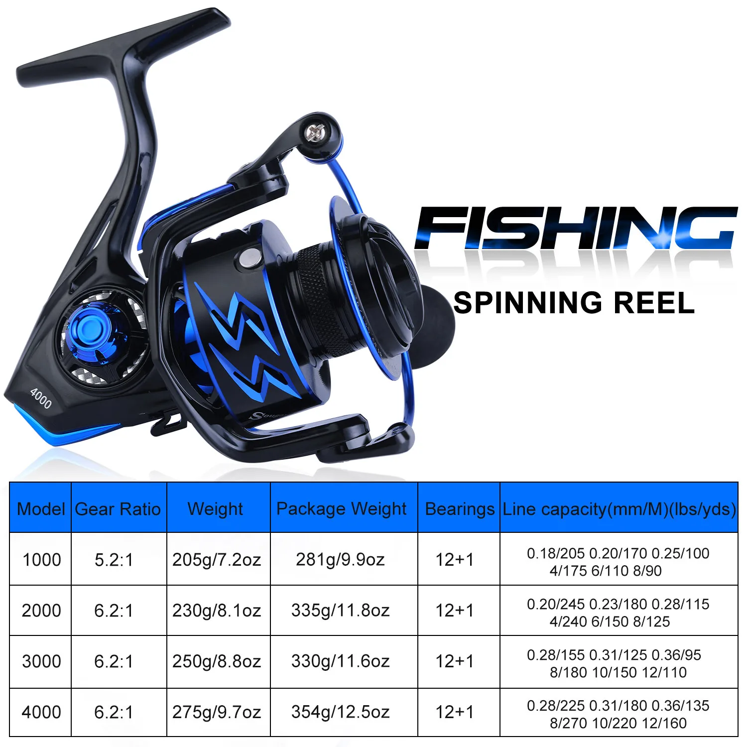 Spinning Fishing Reel 5.2:1/6.2:1 High Speed Ultra Smooth Spinning Fishing  Reel | eBay