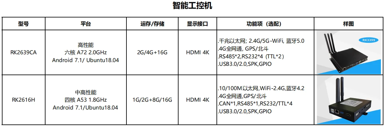 再入荷 産業用リモコンボックス Linux Iot エッジ付きコンピューティング用 Rk2616h Cable Winder 秋冬新作 Seueventonline Com Br