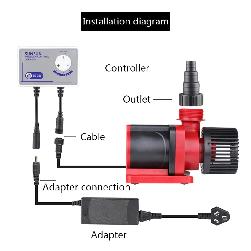 Wifi 110 V-240 V SUNSUN переменная частота водяной насос JDP большой поток Регулируемый погружной насос Аквариум бесшумный