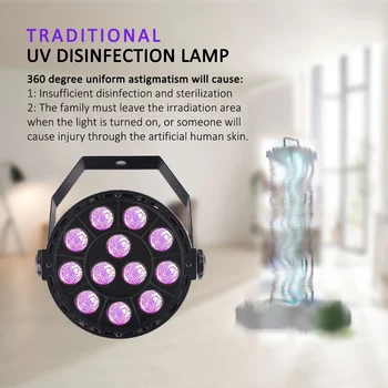 

36W Disinfection UV Lamp LED Ultraviolet Sterilization Bacterial Disinfect Virus Lights UV Voice Control Light Plant Light Home