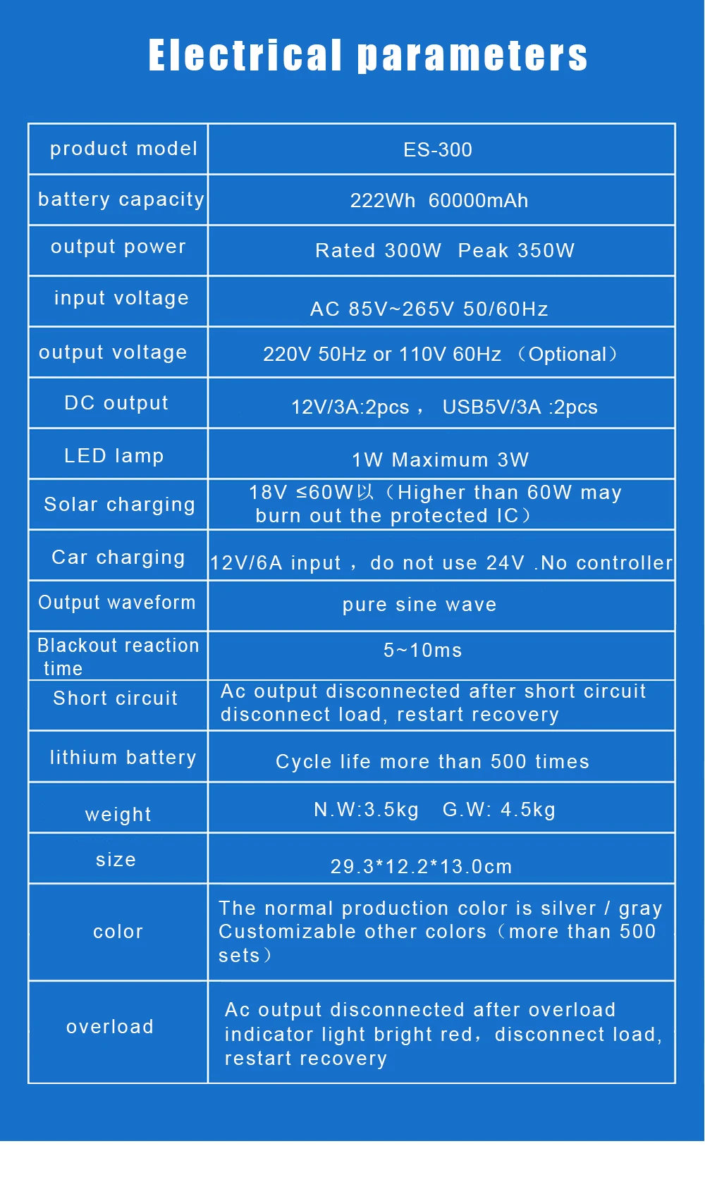 Портативный Мощность станция генератор 12V 222Wh аварийного Мощность банк питания for220V/110 V 12V5V OutputOutdoor Отдых на природе