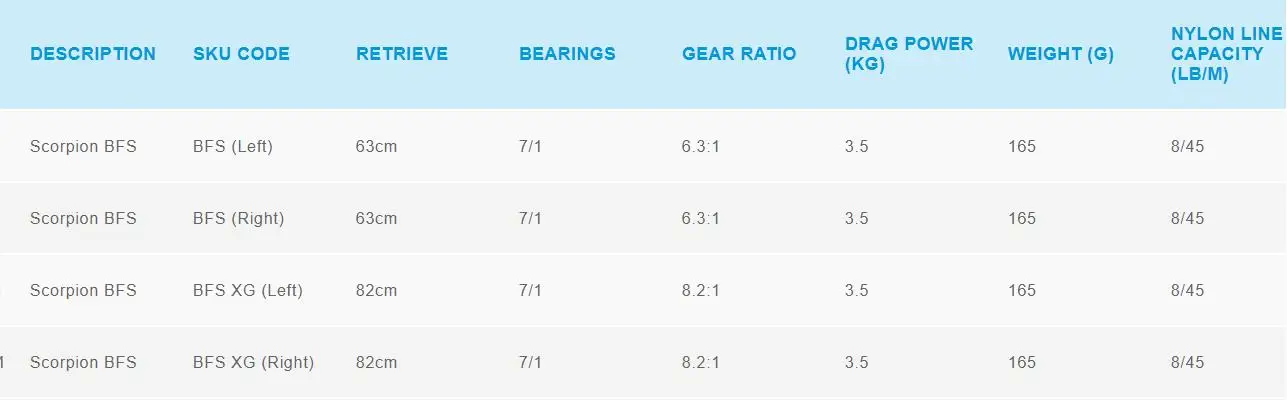 SHIMANO SCORPION BFS XG 6,3: 1/8. 2:1 Передаточное отношение 7+ 1 BB 3,5 кг стабильная катушка, дизайн, Максимальное сопротивление, катушка для рыбалки в соленой воде