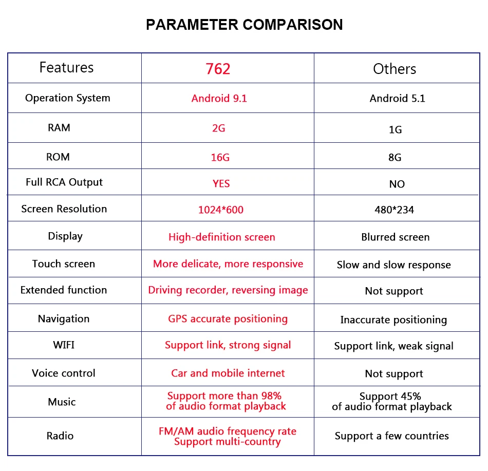 Discount Eunavi 2 Din 7" Android 9.1 Car DVD Player Online Map GPS Navigation WIFI  for Ford focus II Galaxy Transit Tourneo Mondeo 1