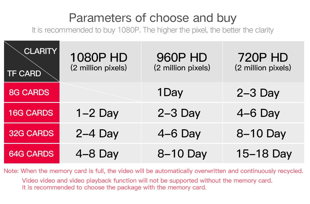 Беспроводная ip-камера SDETER 1080 P, уличная камера видеонаблюдения, wifi, водонепроницаемая камера ночного видения Onvif, камера безопасности, сигнализация P2P