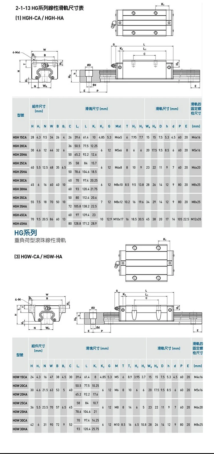 Линейный направляющий рельсовый блок каретка HGH15CA HGW15CC HGH20CA HGW20CC HGH25CA HGW25CC HGH30CA HGW30CC Линейный ползун