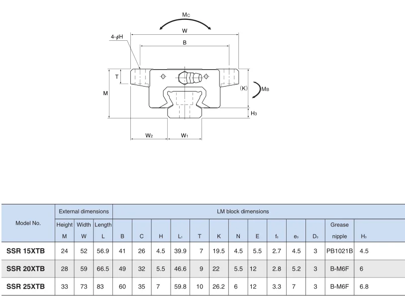 XTB Datasheet